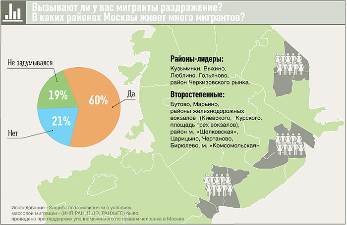 Сколько проживают в москве 2024. Карта мигрантов в Москве. Мигранты по районам Москвы. Где в Москве больше всего мигрантов. Районы Москвы без мигрантов.